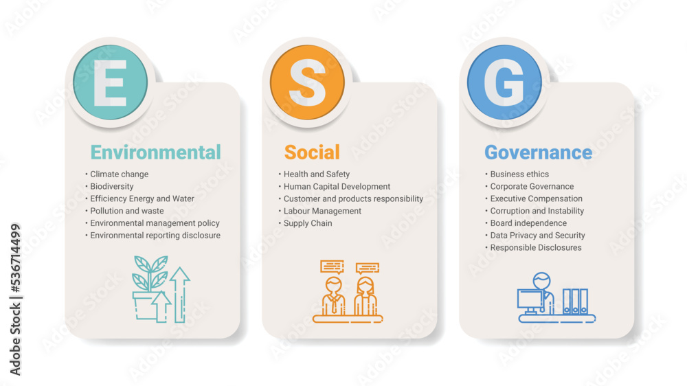 ESG business concept, Environmental, Social, Governance. Business investment analysis model. - obrazy, fototapety, plakaty 