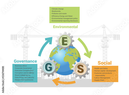 ESG infographic for Sustainable business, Environmental, Social, Governance. Business investment analysis model, Corporate sustainability performance. Vector illustration.