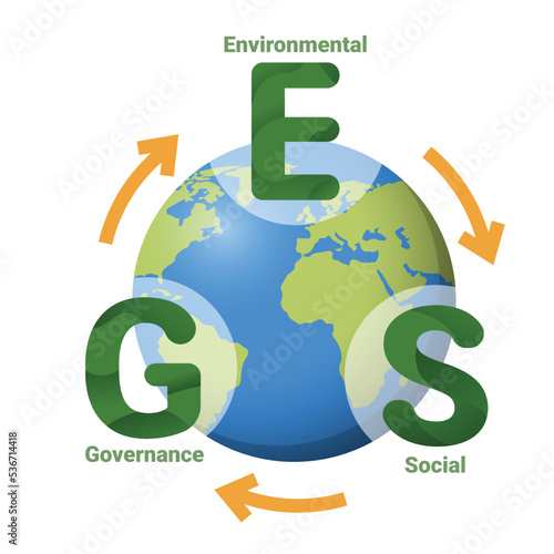 ESG infographic for Sustainable business, Environmental, Social, Governance,  Vector illustration.