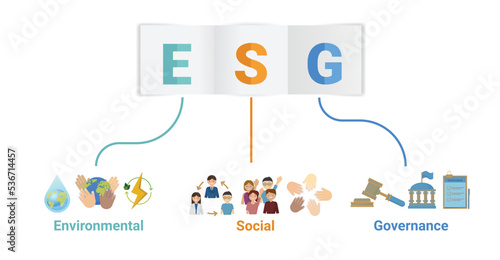 ESG icon - Environmental, Social, and Governance concept, Sustainable business.