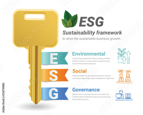 Key of Sustainable business, ESG concept- Environmental, Social, Governance, Business investment analysis model, Socially responsible investing strategy, Corporate sustainability performance. 