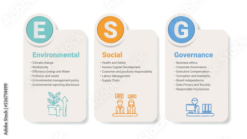ESG business concept, Environmental, Social, Governance. Business investment analysis model.
