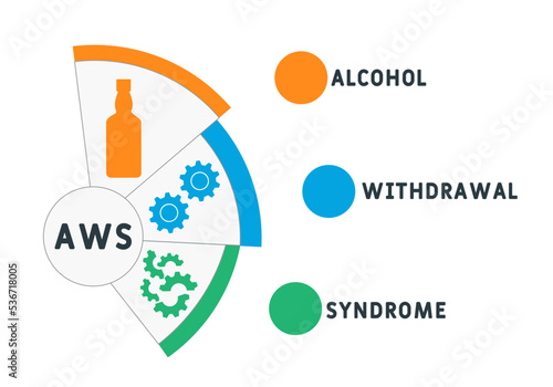 AWS - Alcohol Withdrawal Syndrome acronym. business concept background.  vector illustration concept with keywords and icons. lettering illustration with icons for web banner, flyer, landing page