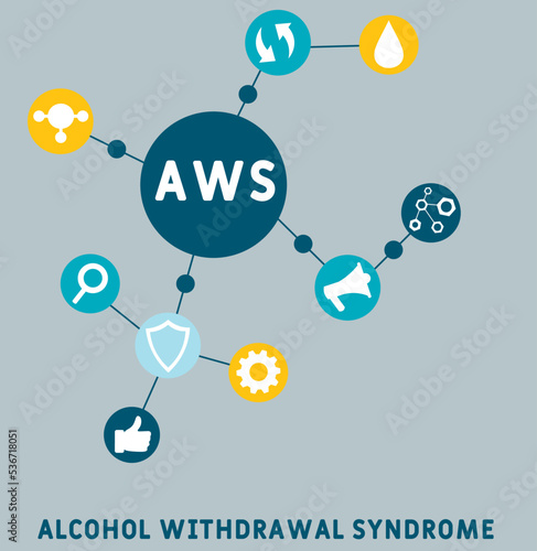 AWS - Alcohol Withdrawal Syndrome acronym. business concept background.  vector illustration concept with keywords and icons. lettering illustration with icons for web banner, flyer, landing page