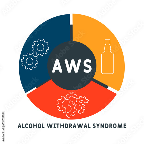 AWS - Alcohol Withdrawal Syndrome acronym. business concept background.  vector illustration concept with keywords and icons. lettering illustration with icons for web banner, flyer, landing page