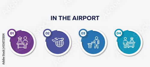 infographic element template with in the airport outline icons such as airport check in, international departures, use bin, customs control vector.