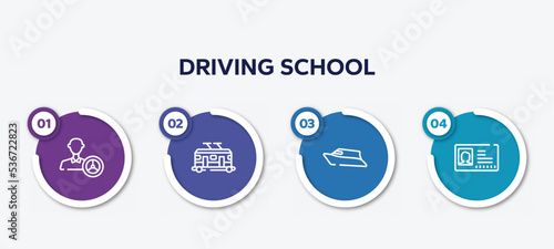 infographic element template with driving school outline icons such as instructor, trolley car, speed boat, driving pass vector.