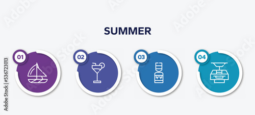 infographic element template with summer outline icons such as yatch boat, refreshing cold drink, dispenser, funicular vector.
