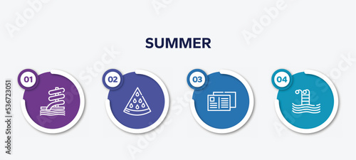 infographic element template with summer outline icons such as aqua park, slice of melon, postcard, swimming pool vector.