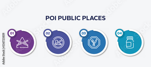 infographic element template with poi public places outline icons such as do not bleach, no shoes, restaurant, pills jar vector.