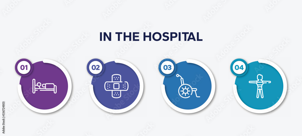 infographic element template with in the hospital outline icons such as illness on bed, bandage cross, wheelchair, female body vector. infographic element template with in the hospital outline icons such as illness on bed, bandage cross, wheelchair, female body vector.