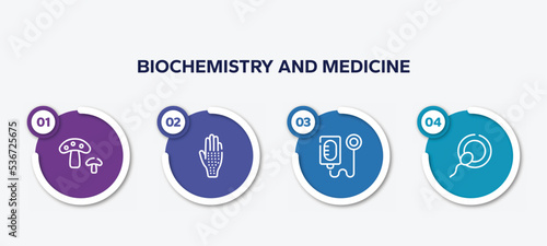 infographic element template with biochemistry and medicine outline icons such as fungi, allergic, intravenous saline drip, insemination vector.