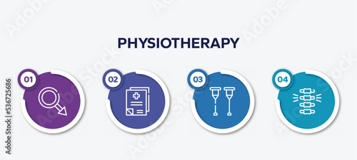 infographic element template with physiotherapy outline icons such as masculine, medical records, crutches, chiropractic vector.