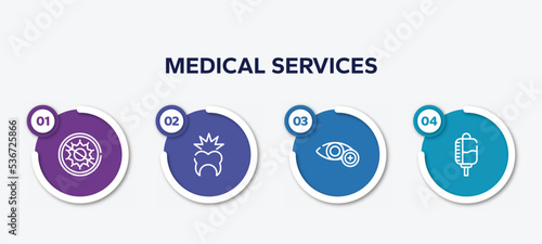 infographic element template with medical services outline icons such as antibacterial, toothache, ophthalmology, drop counter vector.