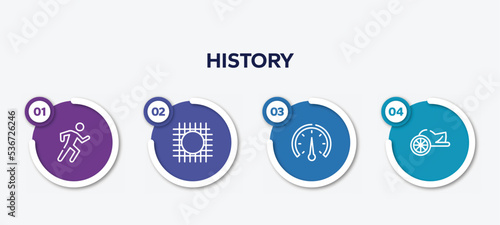infographic element template with history outline icons such as physical, wire gauze, barometer, chariot vector.
