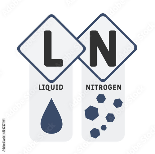 LN - Liquid Nitrogen acronym. business concept background.  vector illustration concept with keywords and icons. lettering illustration with icons for web banner, flyer, landing page
