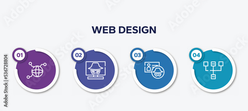 infographic element template with web design outline icons such as connected, hacking, identity theft, sitemap vector.