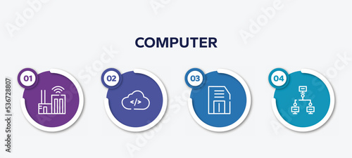 infographic element template with computer outline icons such as smart city, cloud coding, floppy, local network vector.