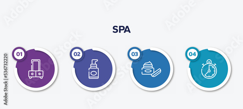 infographic element template with spa outline icons such as dressing table, foundation, skincare, stopclock vector.