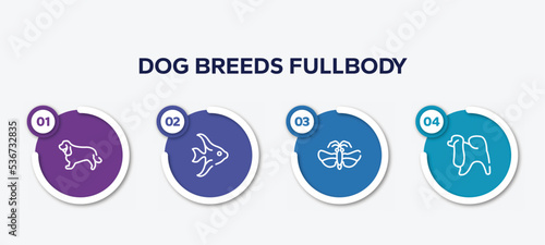 Tablou canvas infographic element template with dog breeds fullbody outline icons such as english cocker spaniel, angelfish, null, japanese chin vector