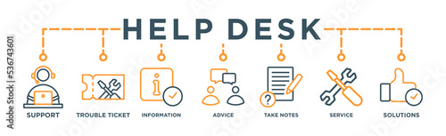 Help desk banner web icon vector illustration concept with icon of support, troube ticket, information, advice, take notes, service and solutions