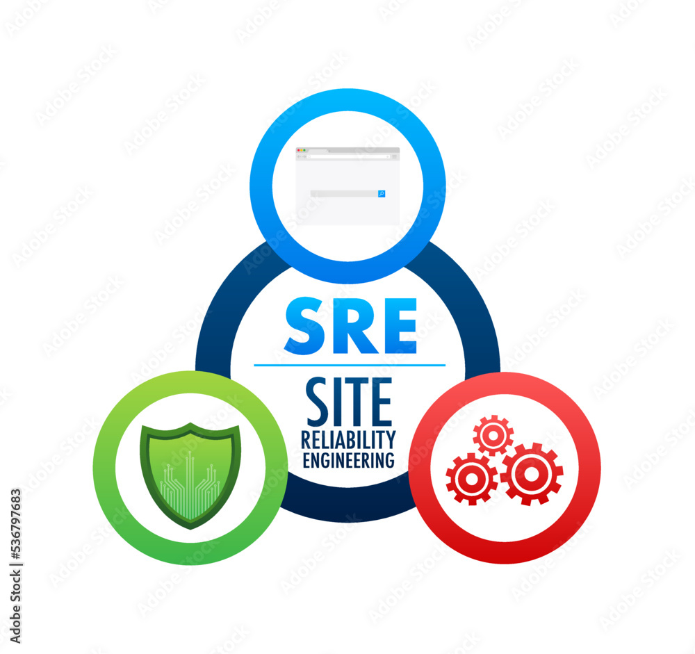 SRE - Site Reliability Engineering acronym. Vector stock illustration.  Stock-Vektorgrafik | Adobe Stock