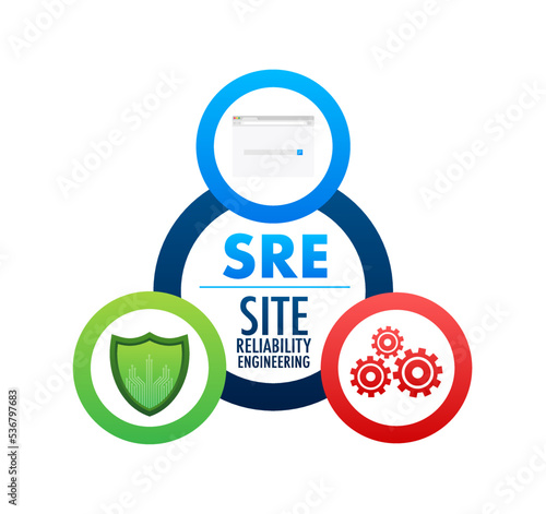 SRE - Site Reliability Engineering acronym. Vector stock illustration. photo