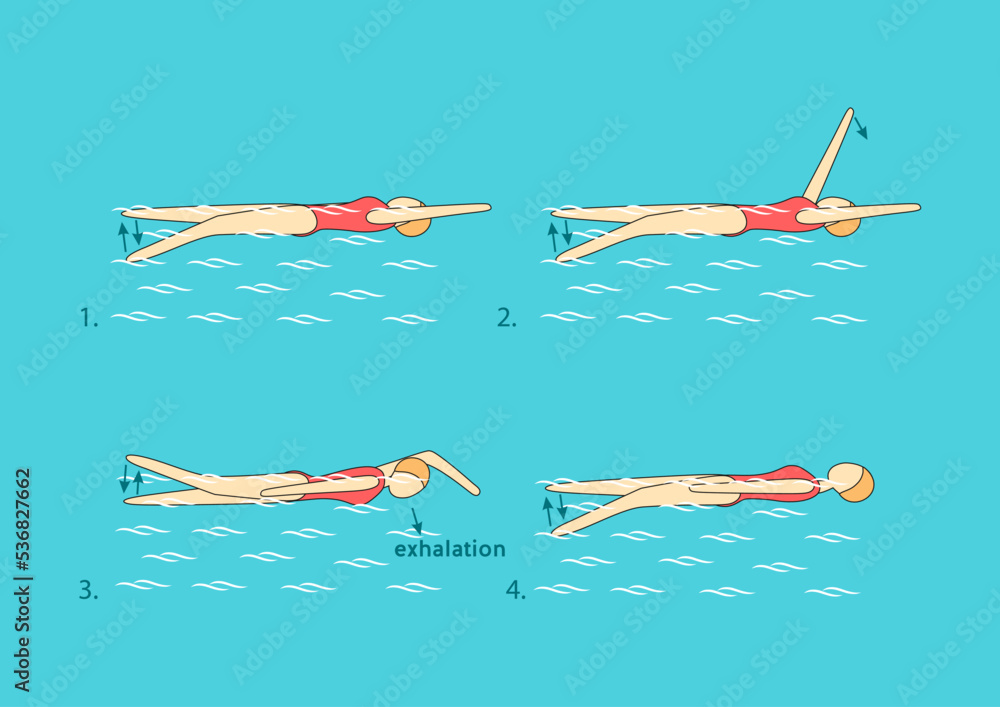 Backstroke with one arm extended forward and the upper arm close to the