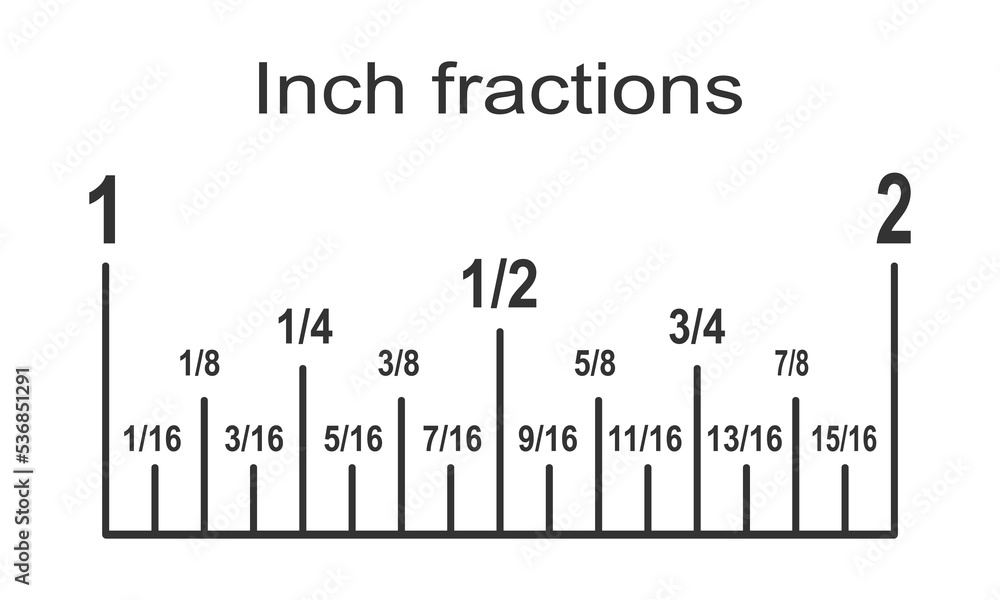 Inch Divided Into 16 Fractions Part Of Typical Inch Ruler Scale With 