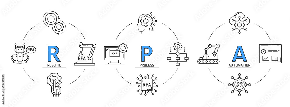 Todo el tiempo envío Conmemorativo RPA infographics, robot automation process icons of production technology, vector digital AI. RPA blockchain graphs, automated artificial intelligence diagrams of business optimization system vector de Stock | Adobe Stock Todo el tiempo envío Conmemorativo RPA infographics, robot automation process icons of production technology, vector digital AI. RPA blockchain graphs, automated artificial intelligence diagrams of business optimization system vector de Stock | Adobe Stock