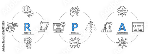 RPA infographics, robot automation process icons of production technology, vector digital AI. RPA blockchain graphs, automated artificial intelligence diagrams of business optimization system