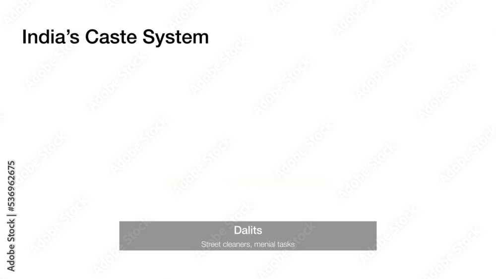 Hierarchy pyramid explaining the caste system of India Hierarchy pyramid explaining the caste system of India