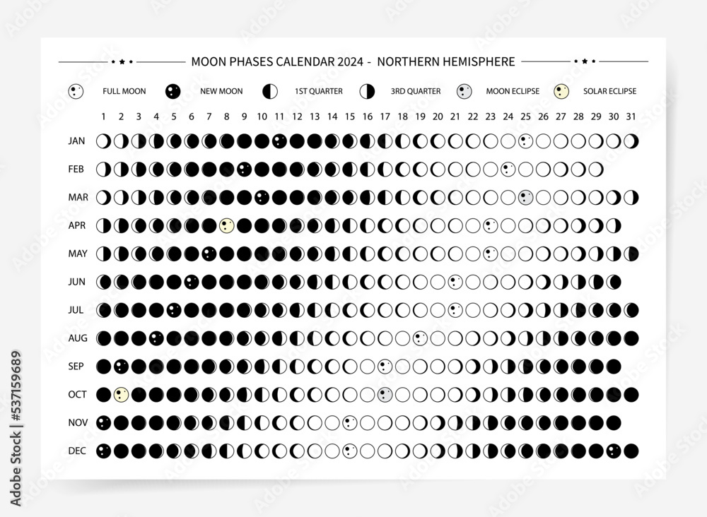 2025 Calendar Moon Phases Gabriel Imran