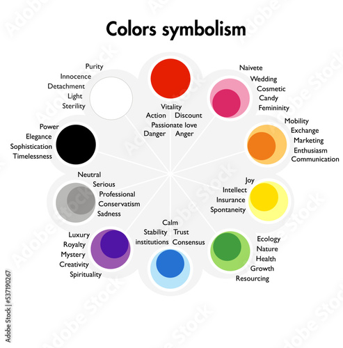 Symbolism of the main colors 
