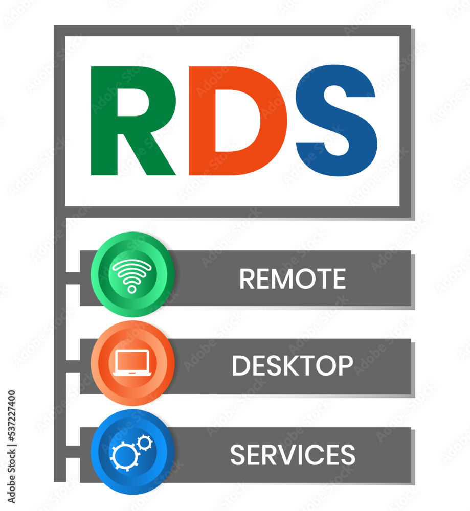 RDS - Remote Desktop Services acronym, business concept background. Vector illustration for website banner, marketing materials, business presentation, online advertising. RDS - Remote Desktop Services acronym, business concept background. Vector illustration for website banner, marketing materials, business presentation, online advertising.