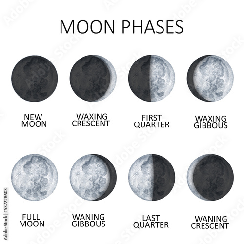 Moon phases on white background. Galaxy Hand drawn isolated watercolor illustration of cycle from new to full moon.
