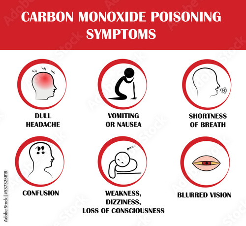 Carbon Monoxide poisoning symptoms, vector pictograms photo