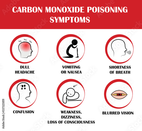Carbon Monoxide poisoning symptoms, vector pictograms