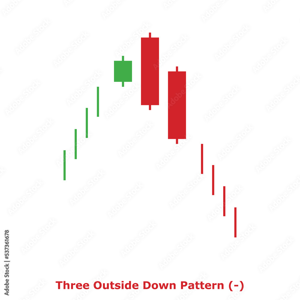 Three Outside Down Pattern (-) Green & Red - Square Three Outside Down Pattern (-) Green & Red - Square