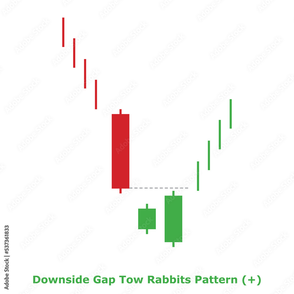Downside Gap Tow Rabbits Pattern (+) Green & Red - Square Downside Gap Tow Rabbits Pattern (+) Green & Red - Square