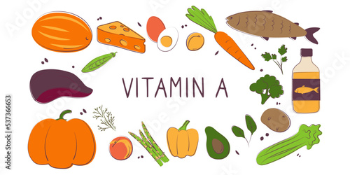 Vitamin A Retinol. Groups of healthy products containing vitamins. Set of fruits, vegetables, meats, fish and dairy