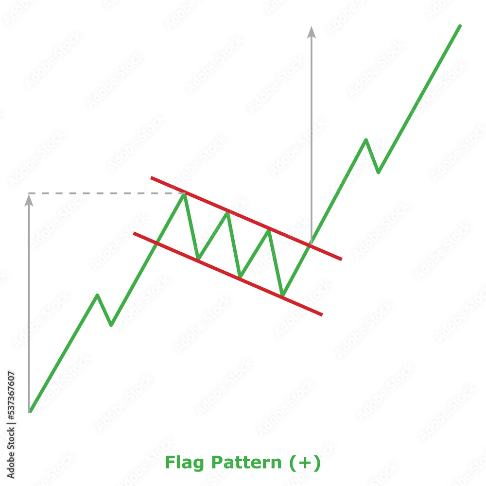 Flag Pattern (+) Green & Red Flag Pattern (+) Green & Red