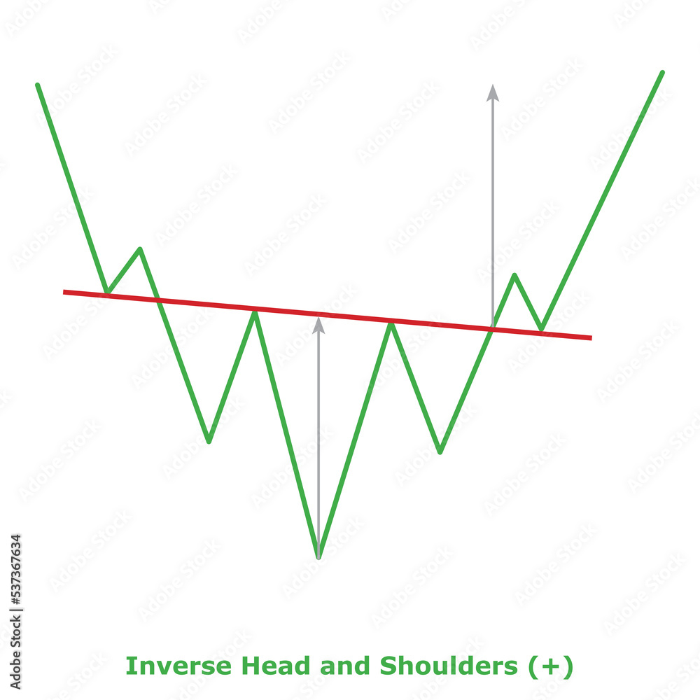Inverse Head and Shoulders (+) Green & Red