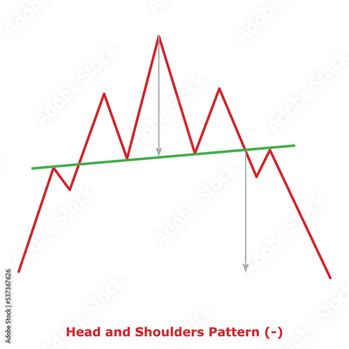Head and Shoulders Pattern (-) Green & Red