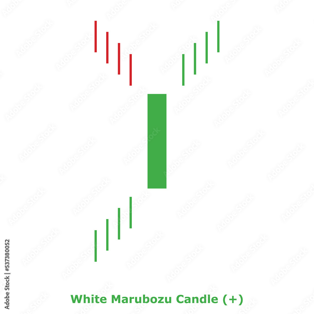 White Marubozu Candle (+) Green & Red - Square White Marubozu Candle (+) Green & Red - Square