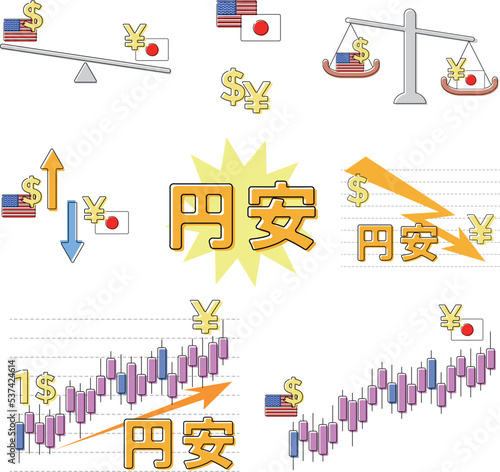 円安 ドル高 為替相場のローソク足チャートイメージ