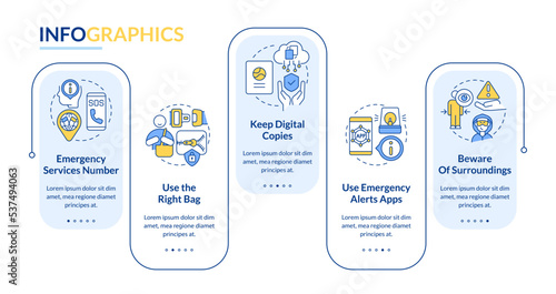 Travel safety tips rectangle infographic template. Trip security. Data visualization with 5 steps. Editable timeline info chart. Workflow layout with line icons. Lato Bold, Regular fonts used