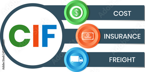 CIF - Cost Insurance Freight acronym. business concept background. Vector illustration for website banner, marketing materials, business presentation, online advertising