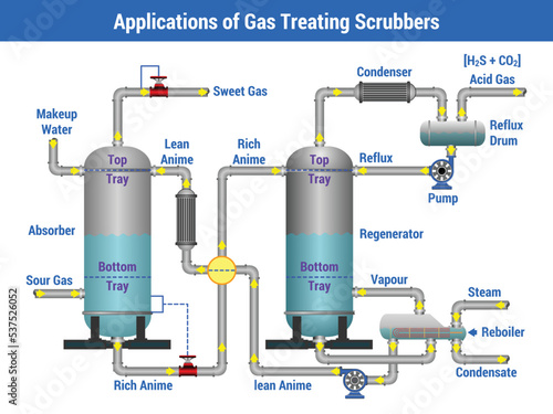 Vector Illustration for Applications of Gas Treating Scrubbers