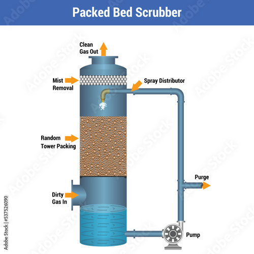 Vector Illustration for Packed Bed Scrubber